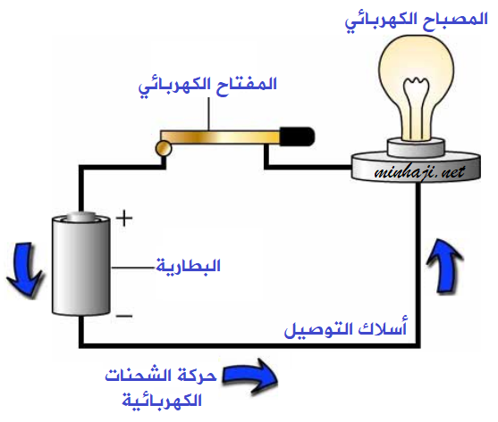 الطبي الدارة وظائف شاغرة